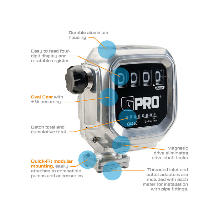 2-40 GPM Modular Mechanical Fuel Meter