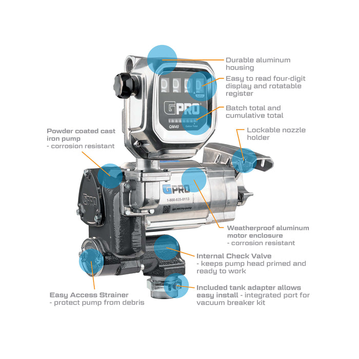 GPRO 35 GPM 120V Fuel Transfer Pump with 2-40 GPM Fuel Meter