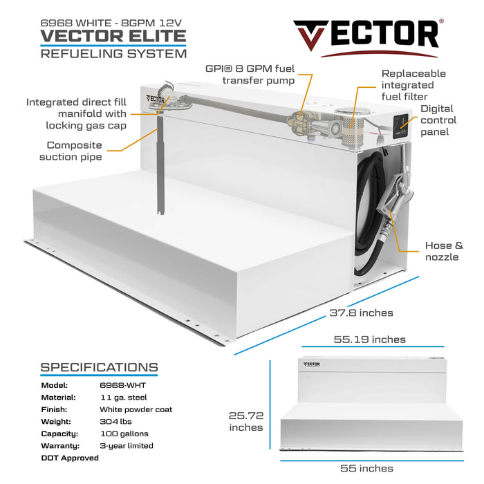 VECTOR 100 Gallon 8 GPM Fuel Transfer System