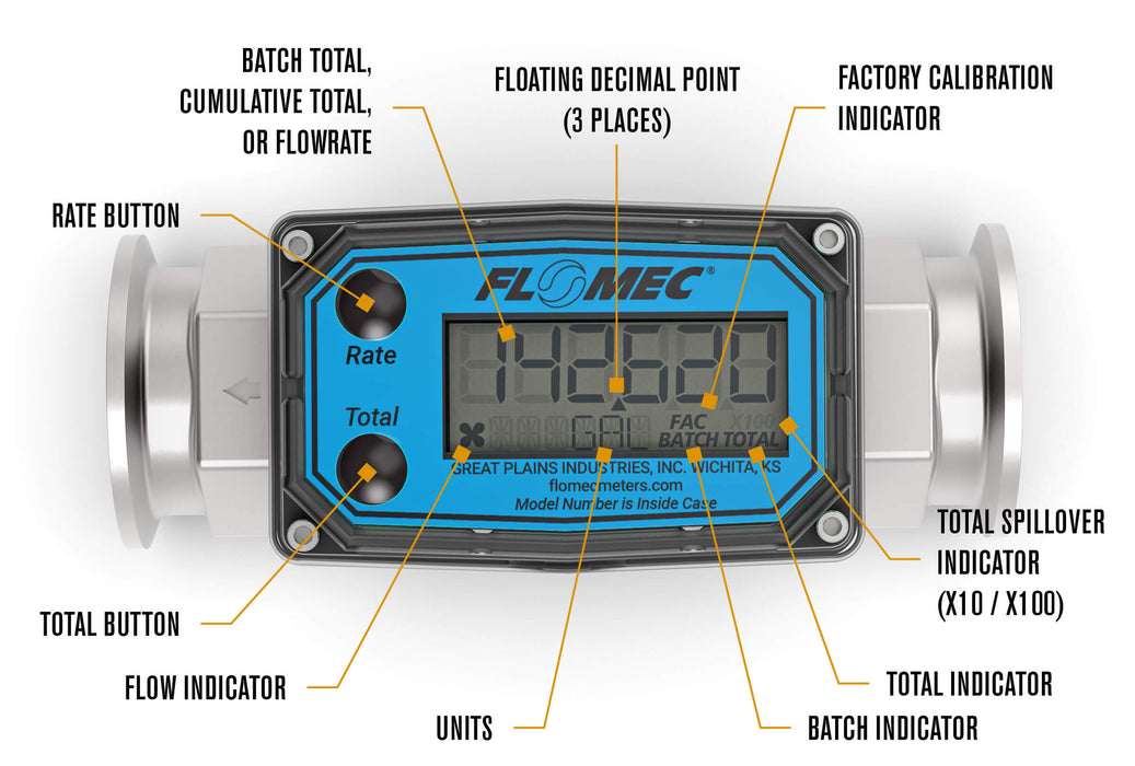 FLOMEC G2 High-Temp Brew Meter with Sanitary Fittings Break-down of the the digital display buttons and information