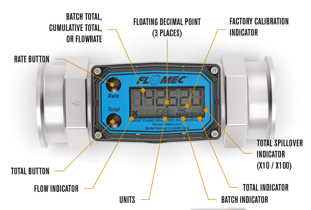 Display and buttong break-down of the FLOMEC G2 High-Temp Brew Meter with 2-inch tri-clamp and Local Digital Display