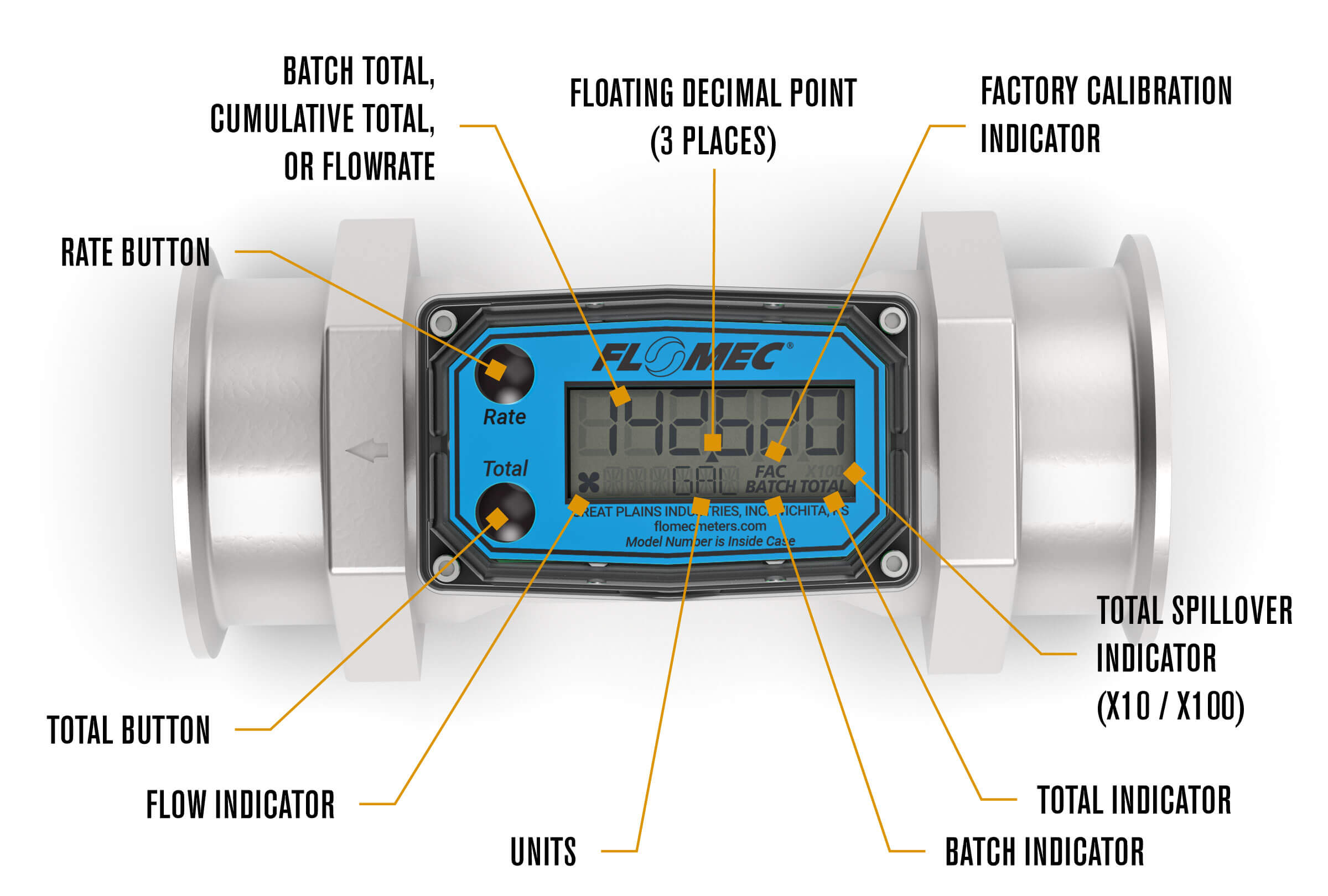 Button and display break-down of the FLOMEC G2 High-Temp Brew Meter with 2 1/2-inch tri-clamp and local digital display