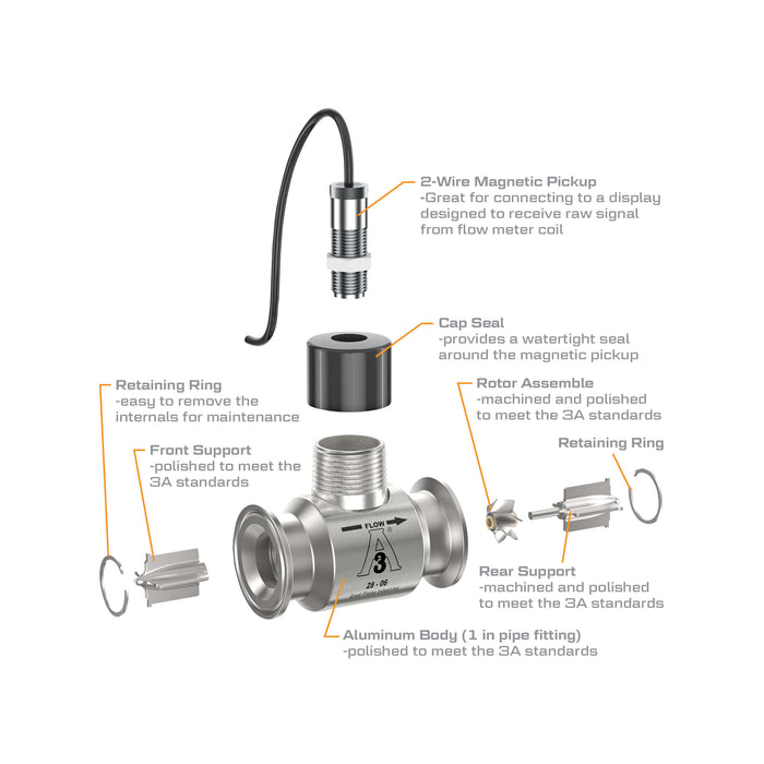 Turbine Flow Meter, 3A Food Grade, Stainless Steel Body for Food Processes