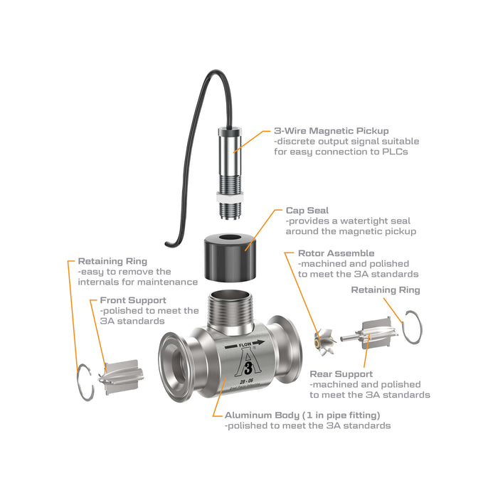 Turbine Flow Meter, 3A Food Grade, Stainless Steel Body for Food Processes