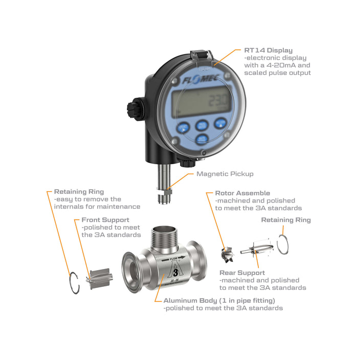 Turbine Flow Meter, Battery Powered Display, 3A Food Grade, Stainless Steel Body for Food Processes