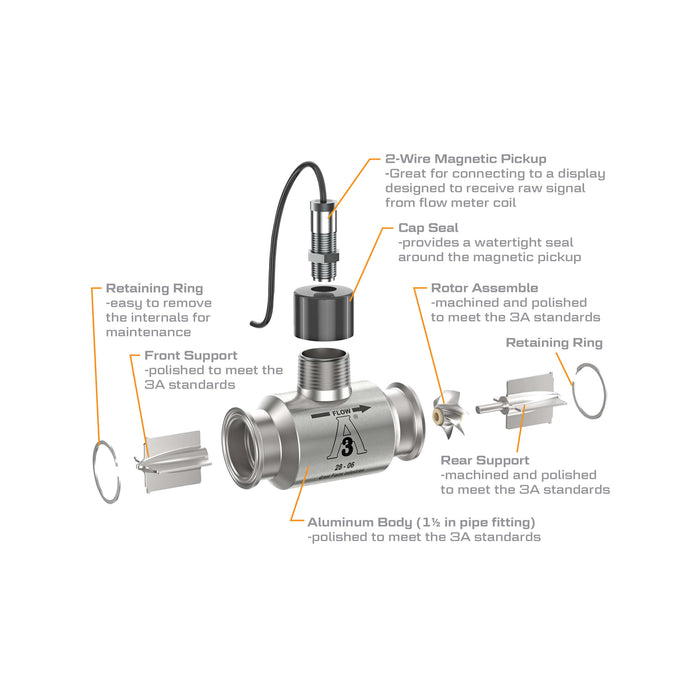 Turbine Flow Meter, 3A Food Grade, Stainless Steel Body for Food Processes