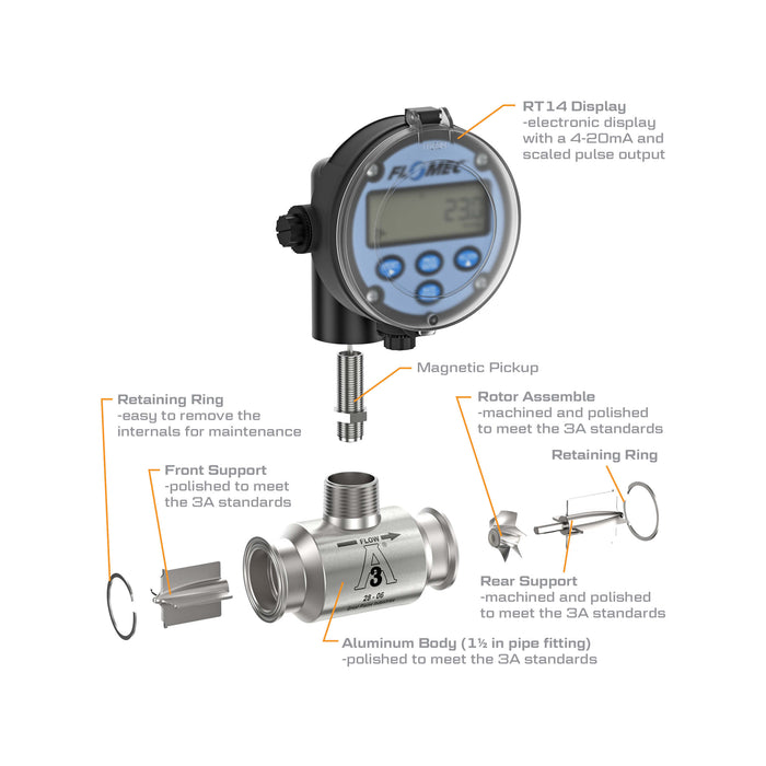 Turbine Flow Meter, Battery Powered Display, 3A Food Grade, Stainless Steel Body for Food Processes