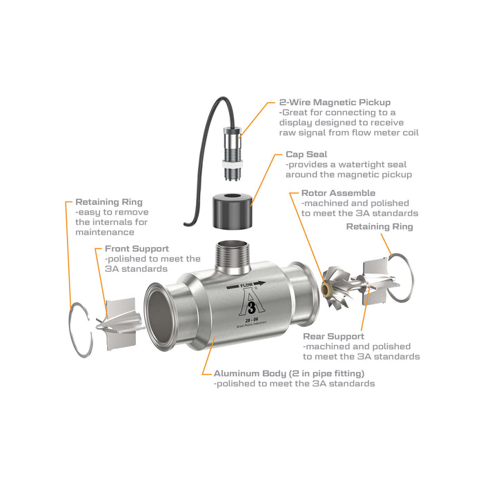 Turbine Flow Meter, 3A Food Grade, Stainless Steel Body for Food Processes