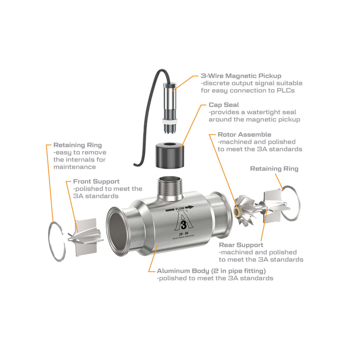 Turbine Flow Meter, 3A Food Grade, Stainless Steel Body for Food Processes