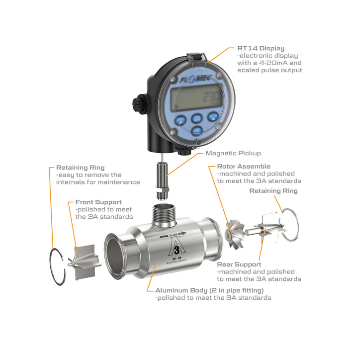 Turbine Flow Meter, Battery Powered Display, 3A Food Grade, Stainless Steel Body for Food Processes