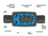 FLOMEC TM 1/2-inch NPT Meter display and button break down