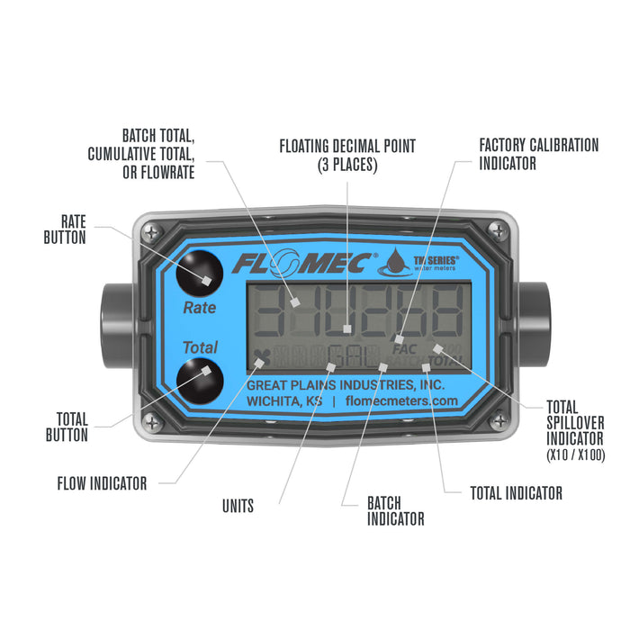 FLOMEC TM 1/2-inch meter display and button break down