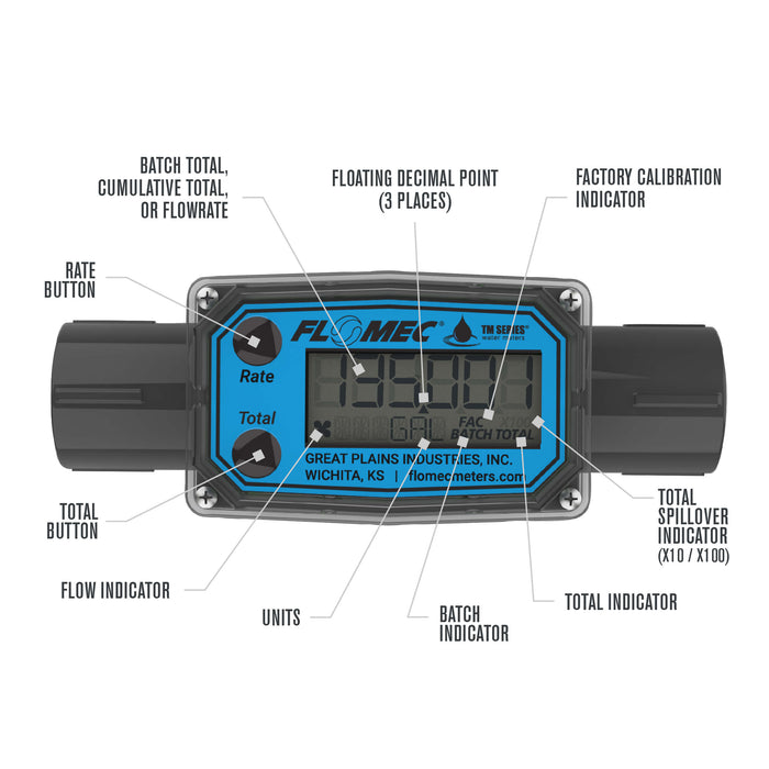 FLOMEC TM 3/4-inch meter display and button break down