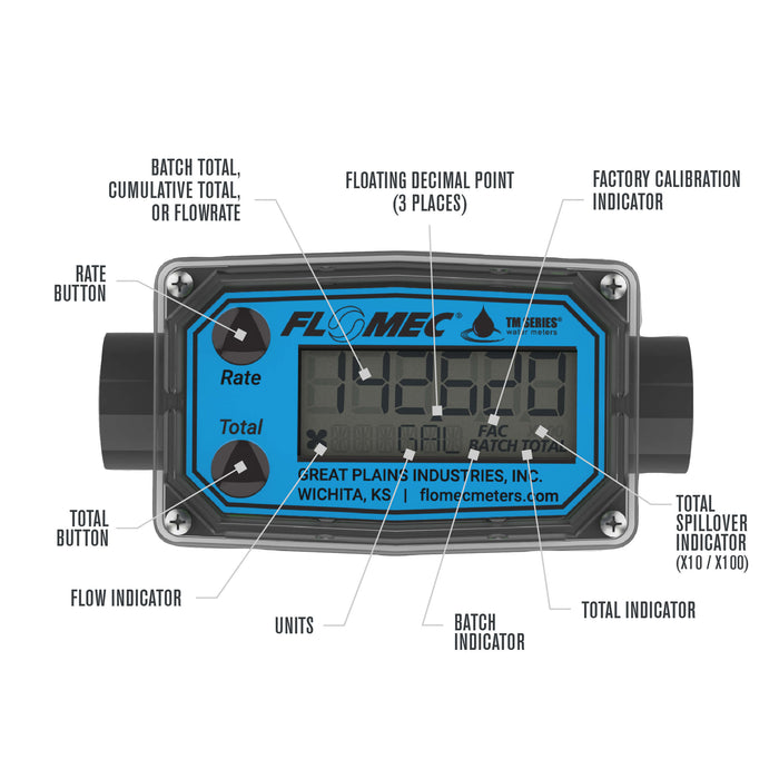 FLOMEC TM 3/4-inch meter display and button break down