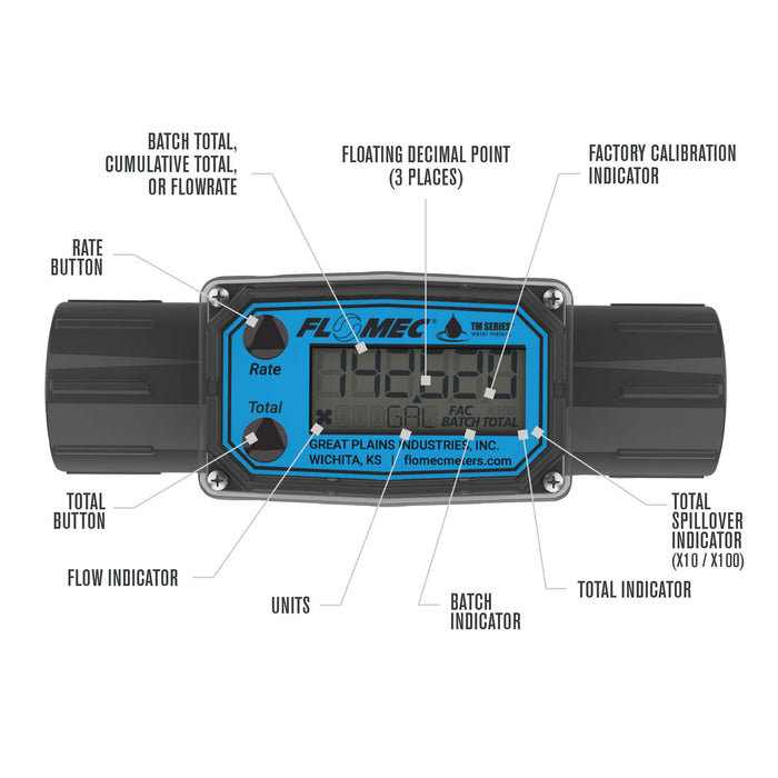 FLOMEC TM 1-inch meter display and button break down