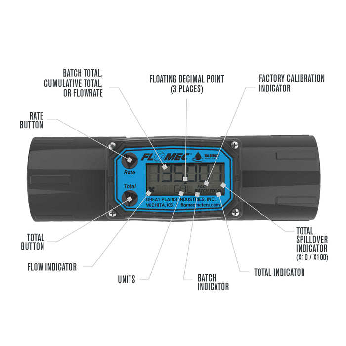 FLOMEC TM series 1 1/2-inch meter display and buttons break down