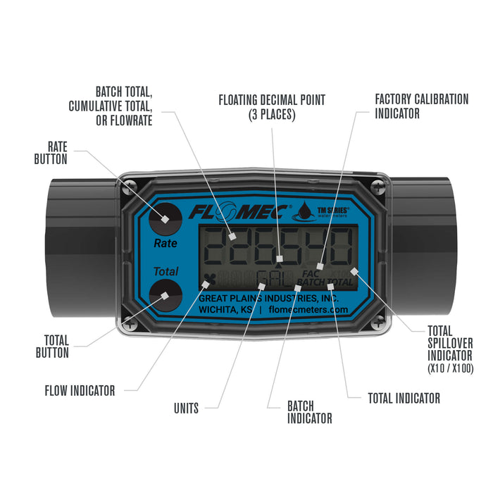 FLOMEC TM 1 1/2-inch meter display and button break down