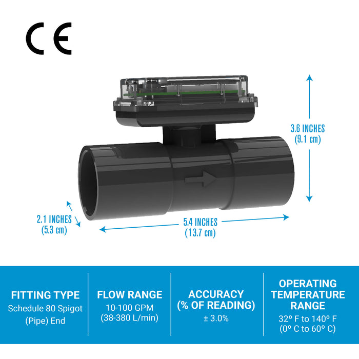 FLOMEC TM 1 1/2-inch meter showing specs, dimensions and certifications