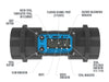 FLOMEC TM Series 2-inch meter display and buttons break down