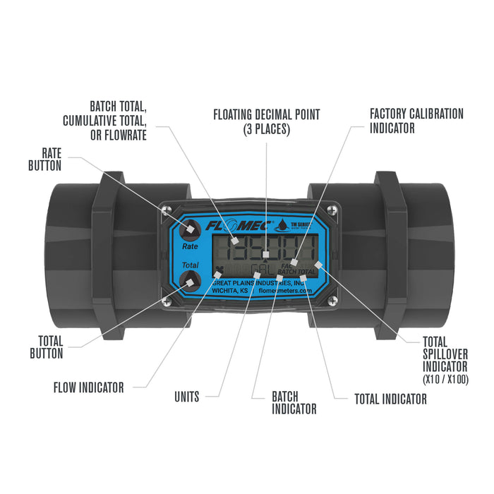 FLOMEC TM Series 2-inch meter display and buttons break down