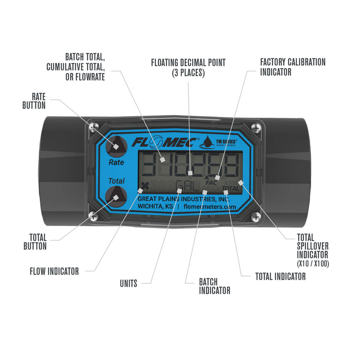 FLOMEC TM 2-inch meter display and button break down