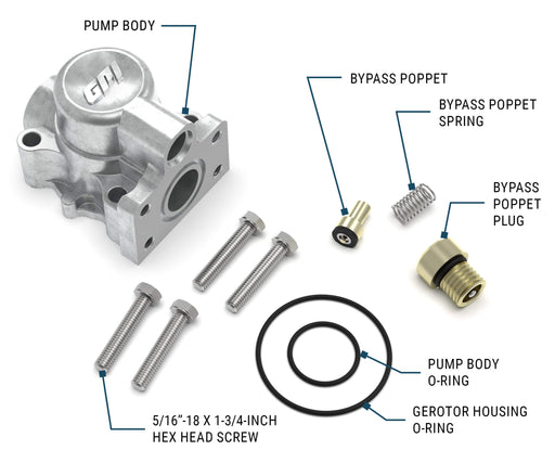 GPI L-Series heavy duty oil pump body assembly kit, pump body, bypass poppet (spring and plug) O-rings and mounting screws