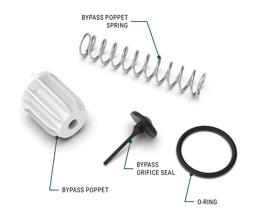 GPRO Bypass poppet kit for GPRO Pro20-012 series fuel transfer pumps contains the poppet spring, poppet, orifice seal and O-ring